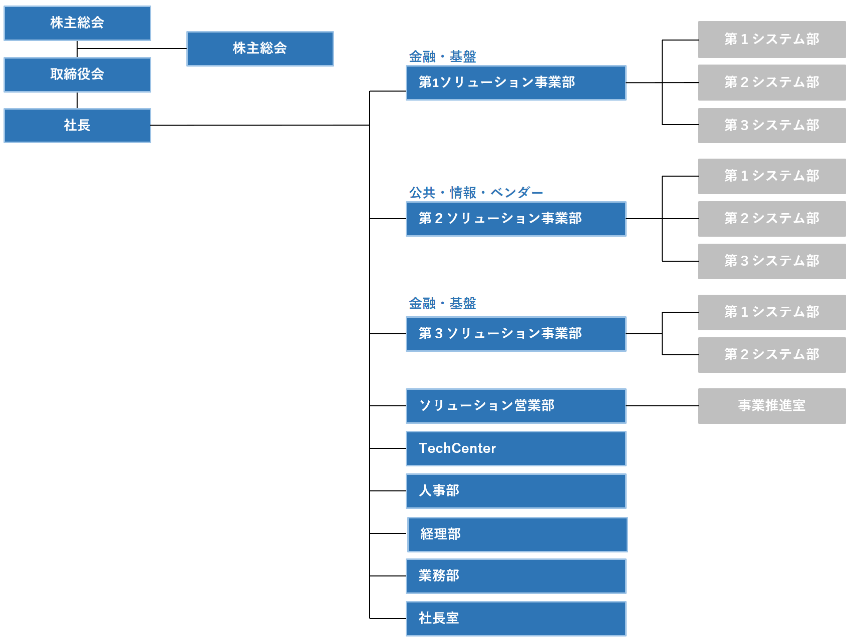 組織図